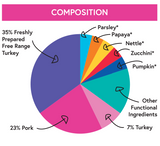 Puppy Free Range Turkey with Parsley, Papaya, Nettle, Zucchini and Pumpkin
